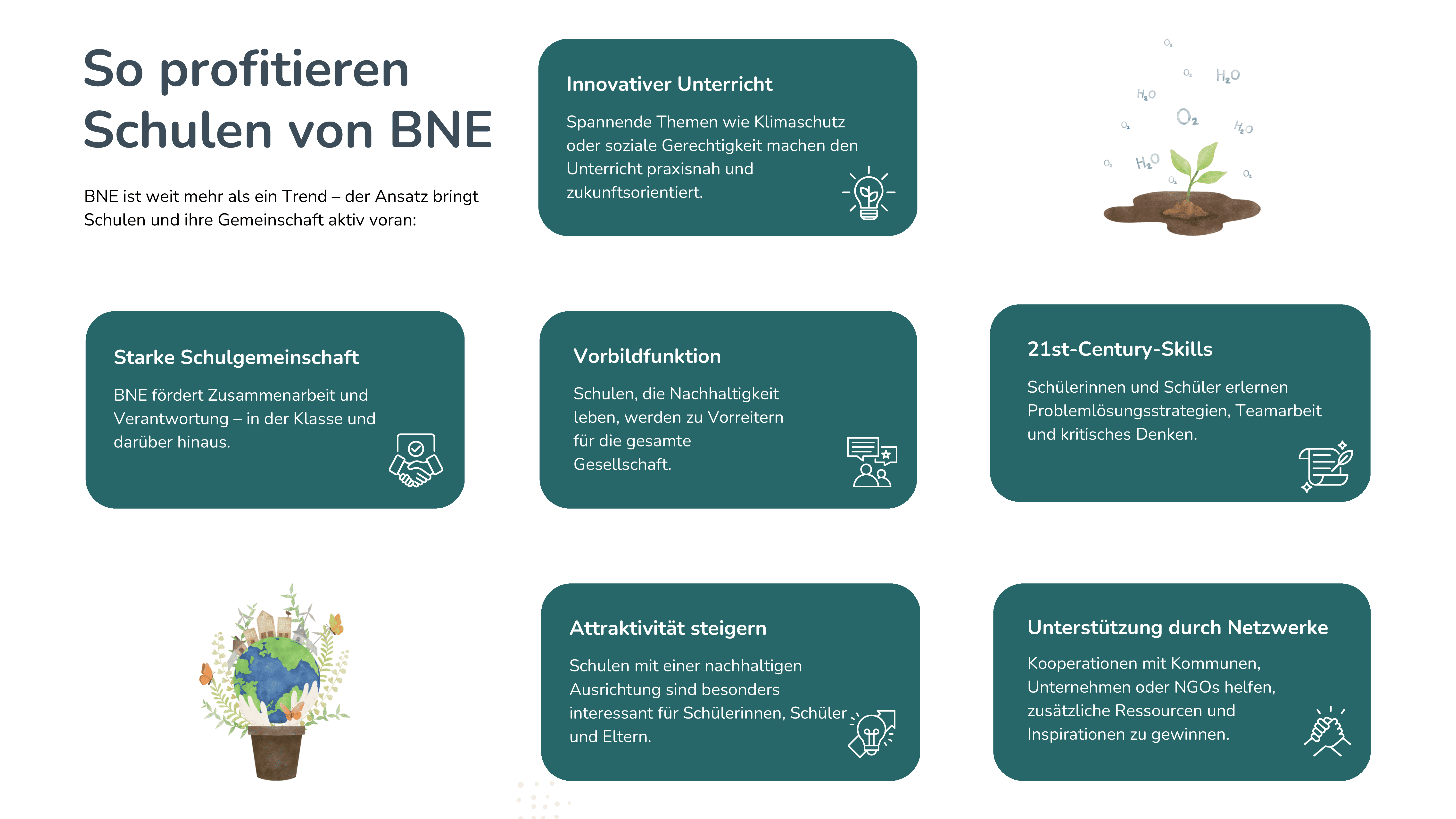 Infografik So profitieren Schulen von BNE