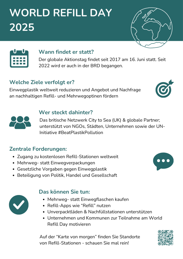 Infografik: World Refill Day 2025