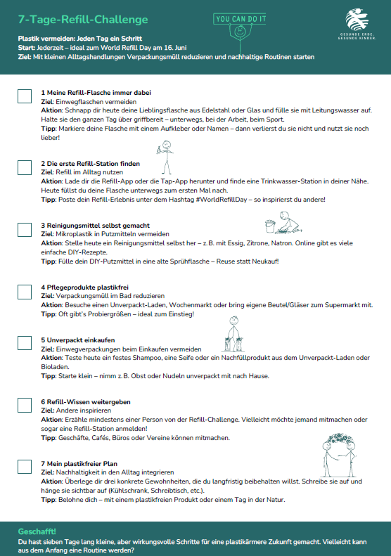 Infografik: 7-Tage-Refill-Challenge