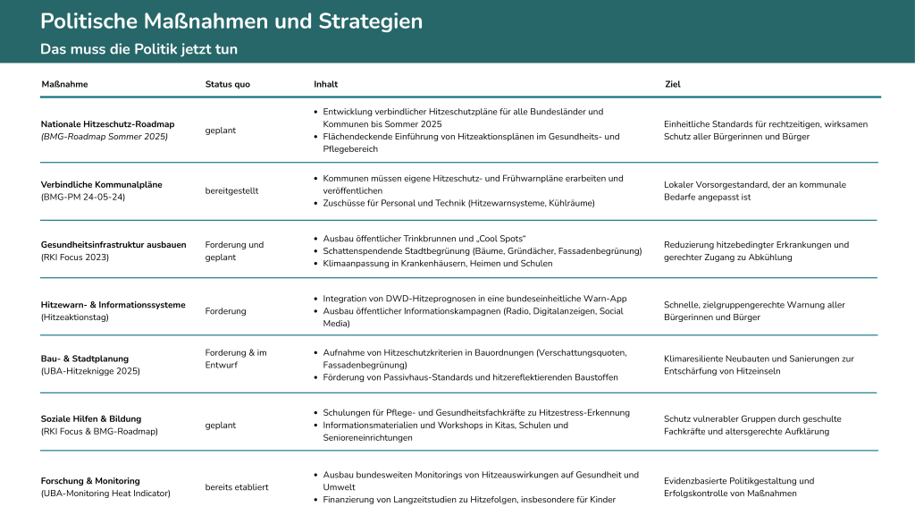 Infografik: Politische Maßnahmen und Strategien
