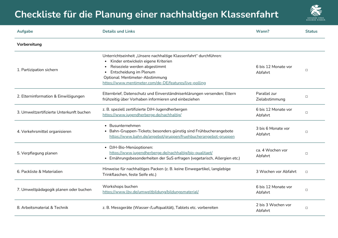Infografik: Checkliste für eine nachhaltige Klassenfahrt
